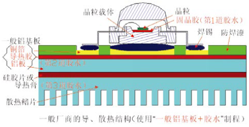 導、散熱結(jié)構(gòu)