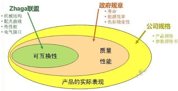LED光引擎