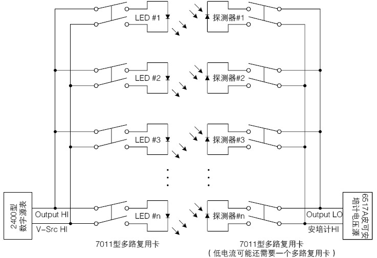 多個(gè)LED到一臺(tái)2400型數(shù)字源表的切換以及多個(gè)PD到6517A型靜電計(jì)的切換