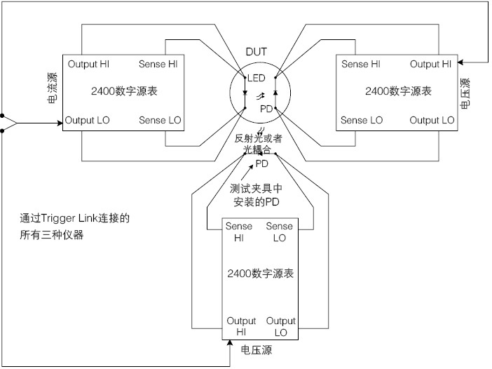 利用2400數(shù)字源表測(cè)量集成式LED/PD器件
