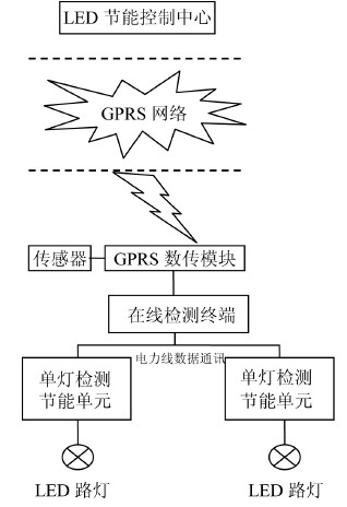 圖1 總體結構圖