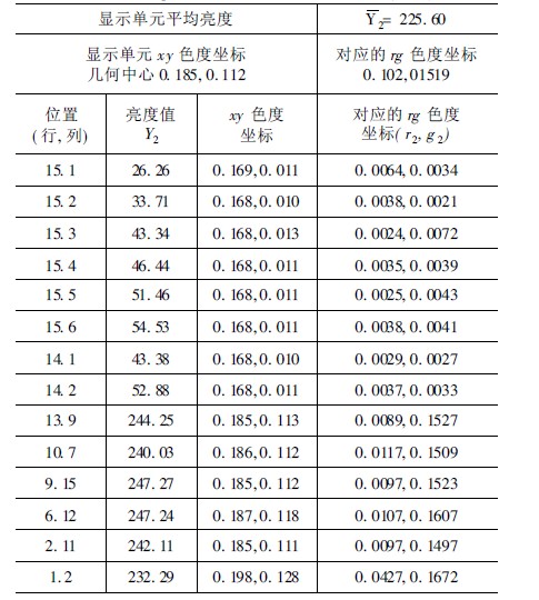 AvaSpec-2048微型光譜儀測(cè)試結(jié)果(藍(lán)色)