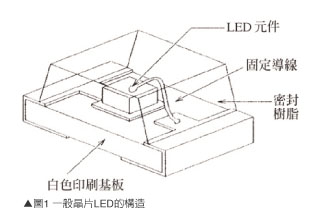 LED芯片
