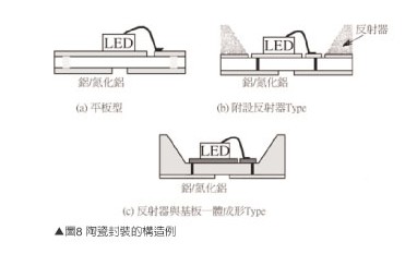 陶瓷封裝結構