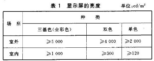 LED顯示屏亮度