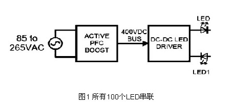 所有100個LED串聯(lián)