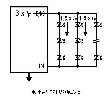串并聯(lián)陣列故障響應(yīng)較差