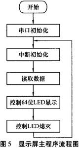 4 結(jié)束語