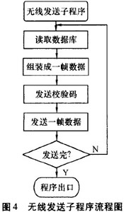 基于線陣LED的動態(tài)顯示系統(tǒng)[圖]