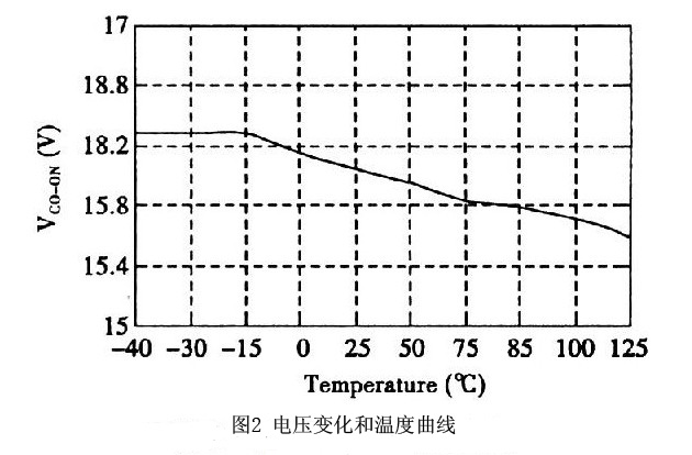電壓變化和溫度曲線