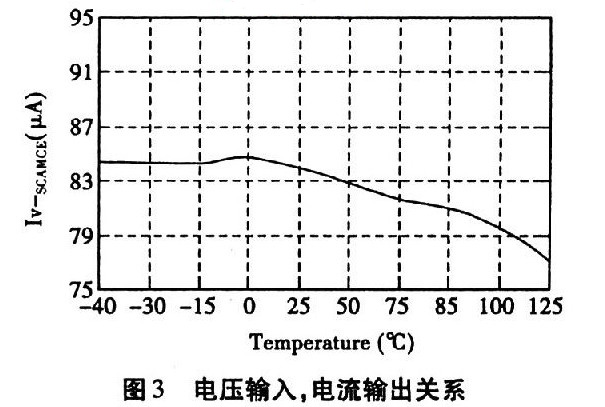 電壓輸入,電流輸出關(guān)系