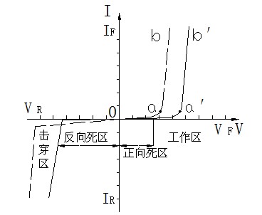 I-V特性曲線