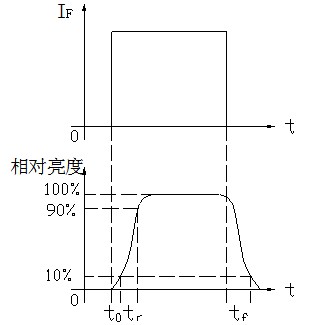 V-V特性曲線