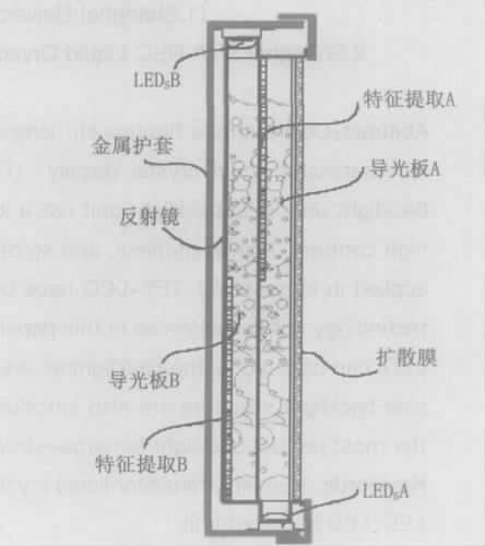 圖2 18inTFT- LCD LED 背光模組結(jié)構(gòu)圖