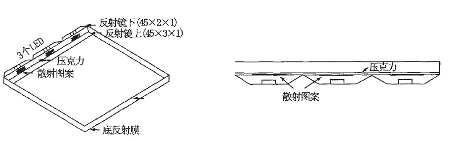 圖9 2.4in 的白色LED 背光系統(tǒng)