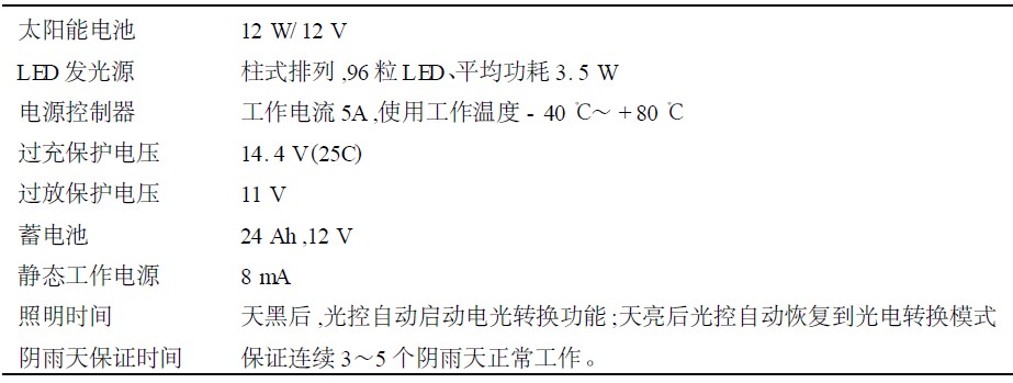 表1 太陽能LED 燈具的主要性能指標(biāo)