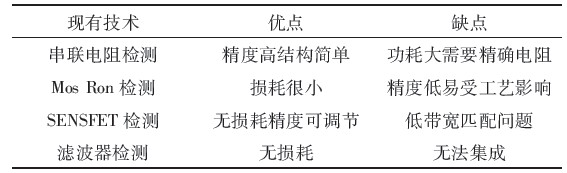 表1 現(xiàn)有采樣技術(shù)及其特點(diǎn)