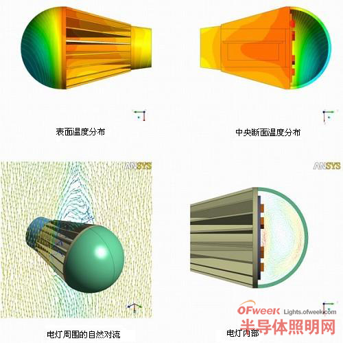 根據(jù)ANSYS進(jìn)行熱流體解析的結(jié)果圖
