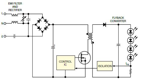 圖1,反激LED驅動電路的核心元件是一個耦合電感