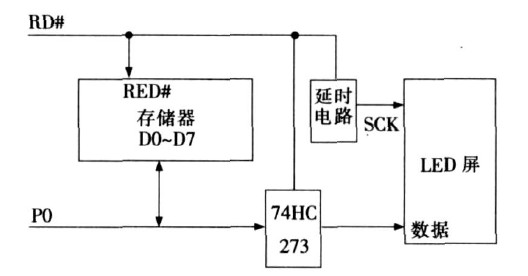 圖1 信號(hào)復(fù)用示例