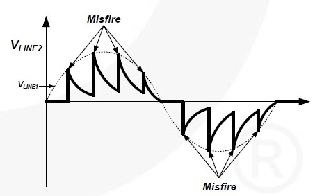 Figure 3. 擎住電流和維持電流不足時(shí)調(diào)光器工作