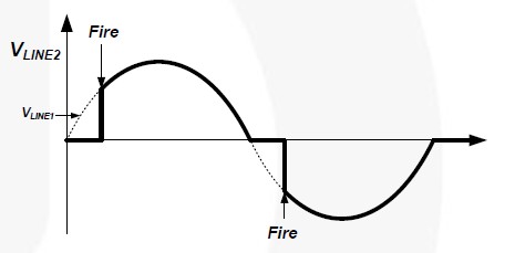 Figure 2. 擎住電流和維持電流足夠時(shí)調(diào)光器工作