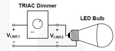 Figure 1. TRIAC 調(diào)光器和LED燈泡