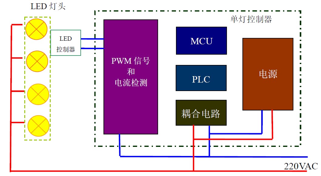 圖 1 LT2206-P 型單燈控制器的框圖
