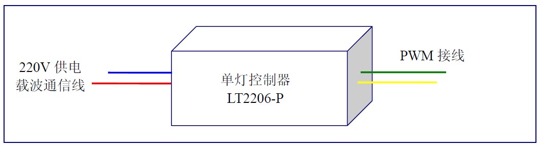安裝