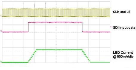 10 kHz 時(shí)鐘頻率時(shí)的 LED 開啟和關(guān)閉情況