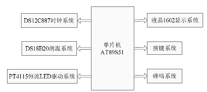 圖1 系統(tǒng)結(jié)構(gòu)框圖