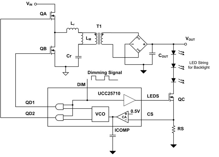 圖 3 使用 PWM 亮度調(diào)節(jié)技術(shù)的 LLC 半橋 LED 驅(qū)動器