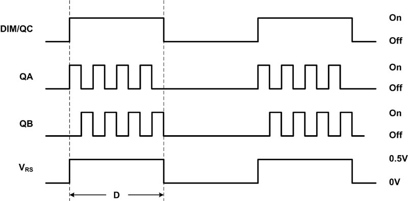 圖 4 PWM 亮度調(diào)節(jié)波形