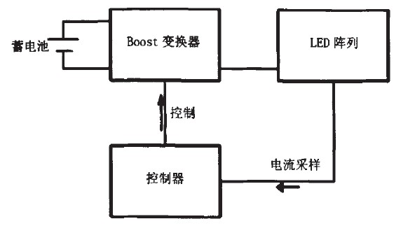 圖1 系統(tǒng)原理框圖