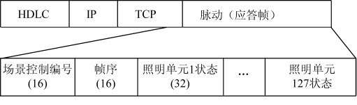 圖3 應(yīng)答幀格式