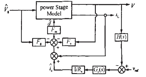 圖2 峰值電流模式控制小信號(hào)模型
