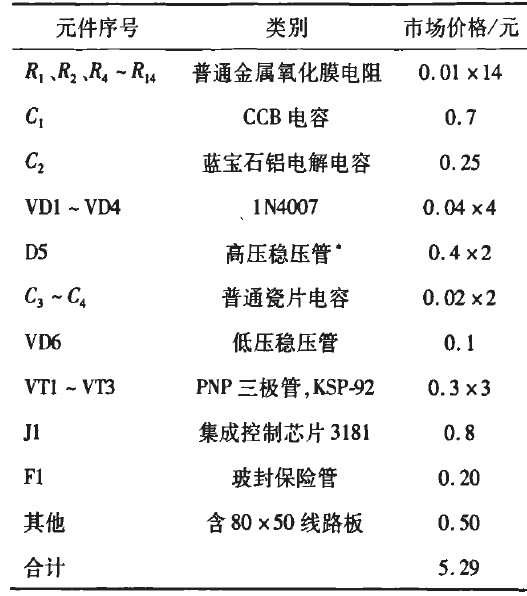 表2 LED景觀燈驅(qū)動(dòng)電路成本估算