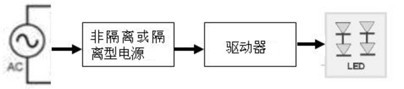圖1 LED驅(qū)動(dòng)器的基本工作電路示意圖