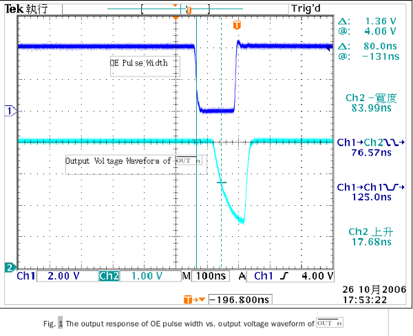 led屏幕驅(qū)動(dòng)技術(shù)中的奧秘: 交流響應(yīng)